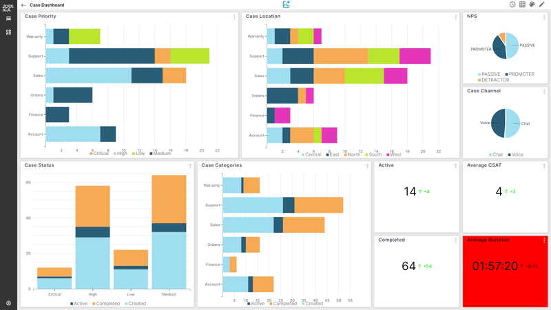 Data Into Insights With Amazon Connect Data Into Insights With Amazon Connect
